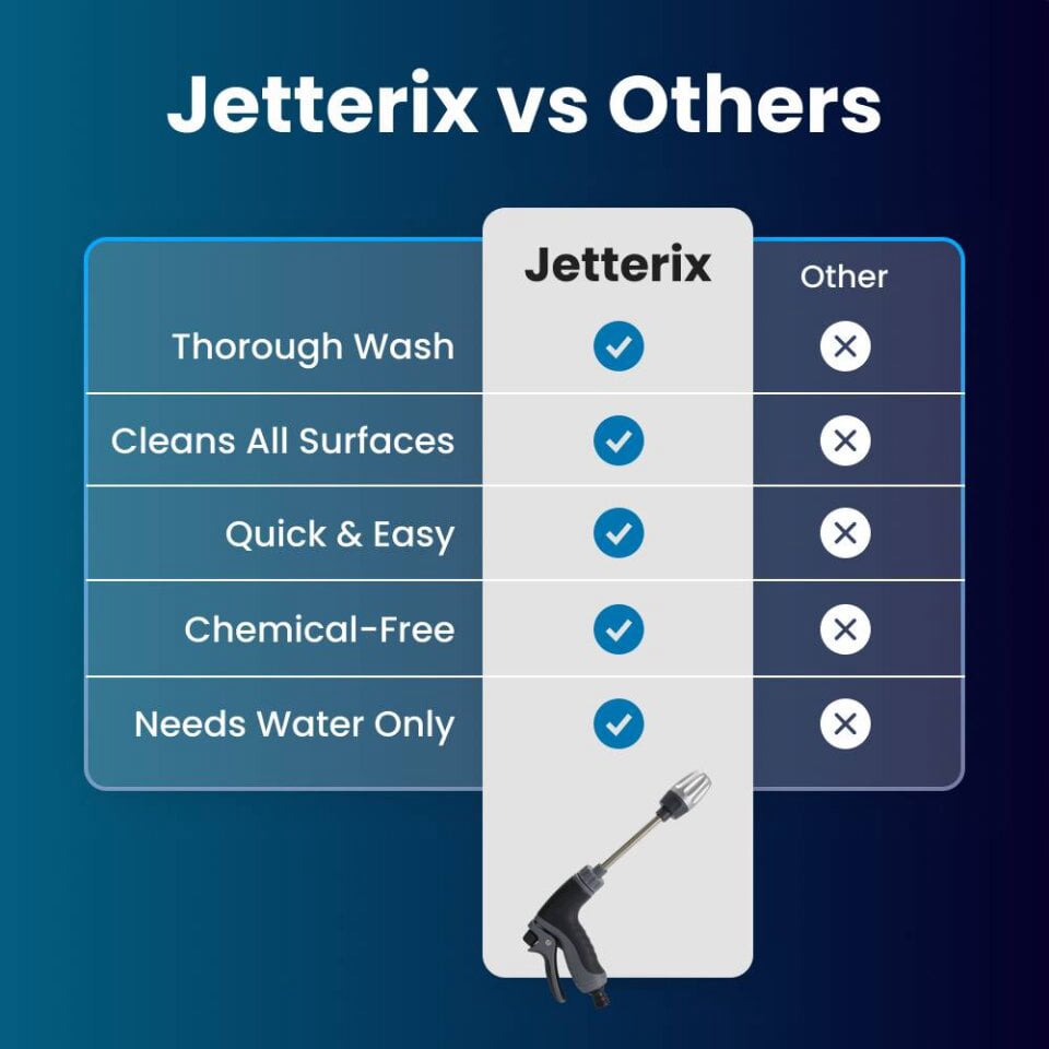 Jetterix pressure nozzle product image